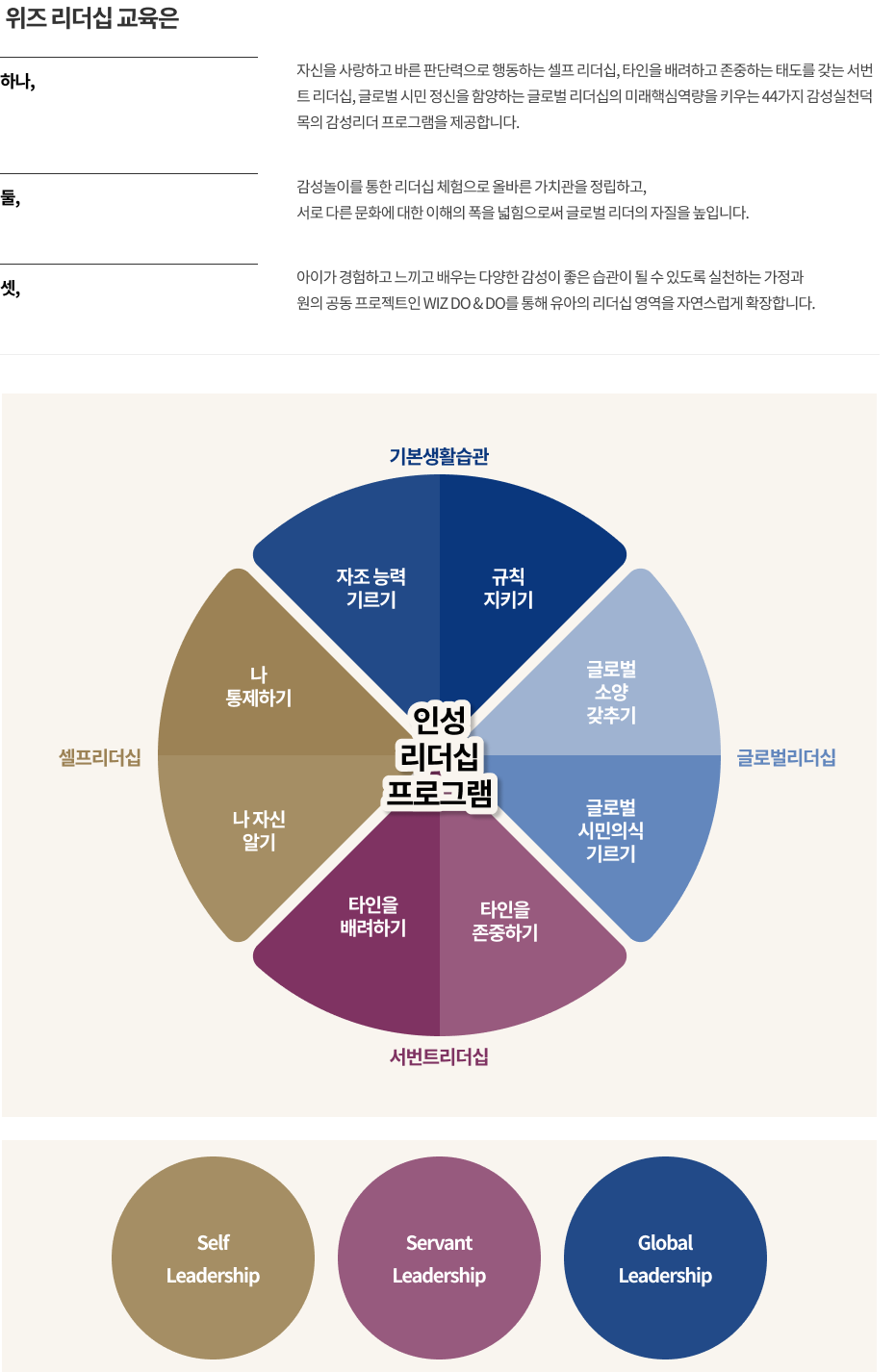 위즈 아일랜드, LA 위즈 아일랜드, 엘에이 위즈 아일랜드, 미국 위즈 아일랜드